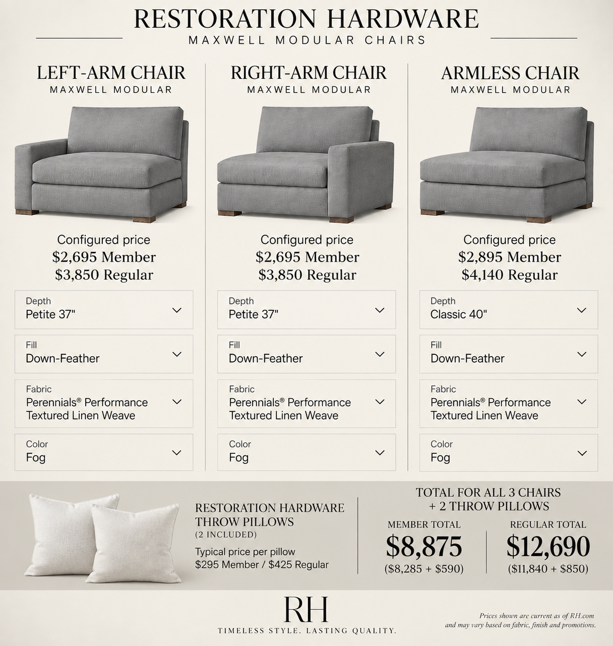 Restoration Hardware - Maxwell Modular Set